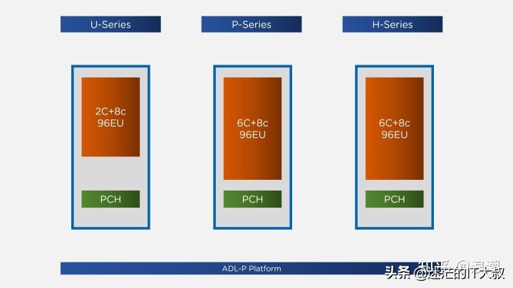 笔记本电脑cpu天梯图2021年12月,笔记本电脑cpu天梯图202011月