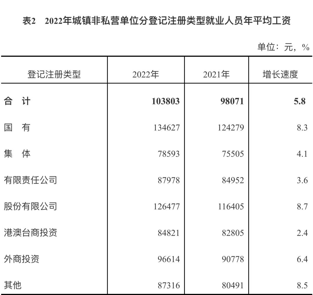 福建龙岩2022年退休社平工资多少,福建晋江平均工资2021年