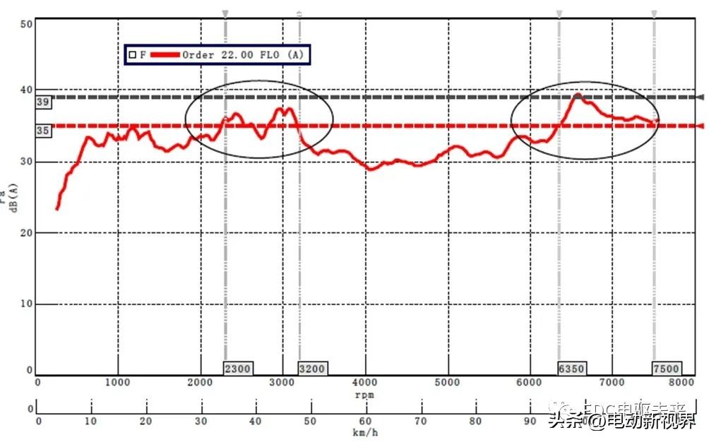 驼峰减速器降噪处理,减速器啸叫优化