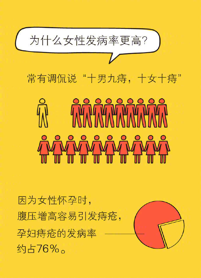 痔疮手术后清洗流程,做pph痔疮手术的流程