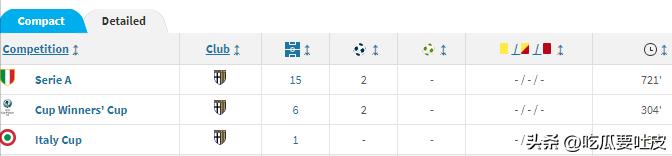 坦济时代的帕尔玛，你可还曾记得？