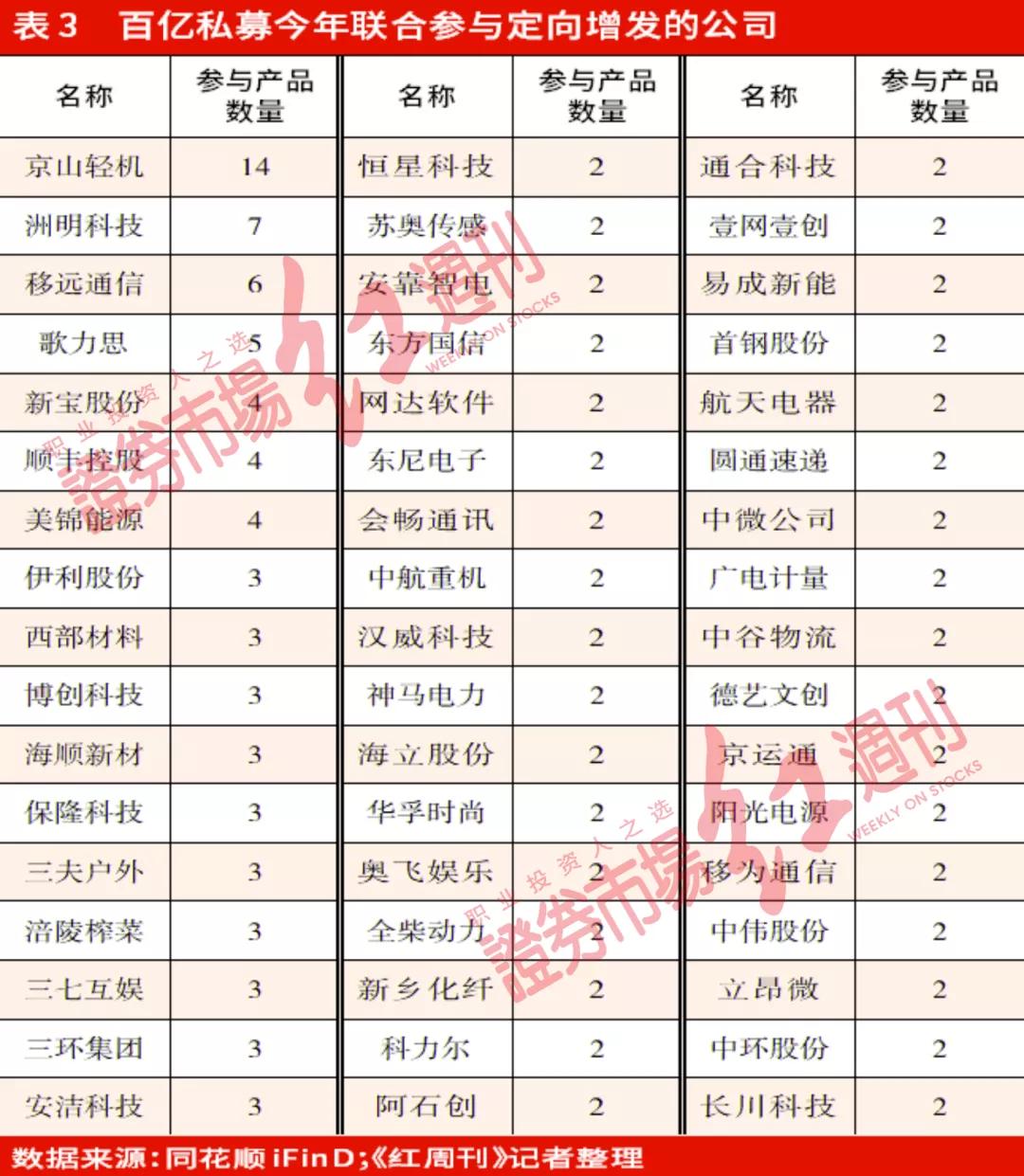 迎水投资私募,迎水私募打新