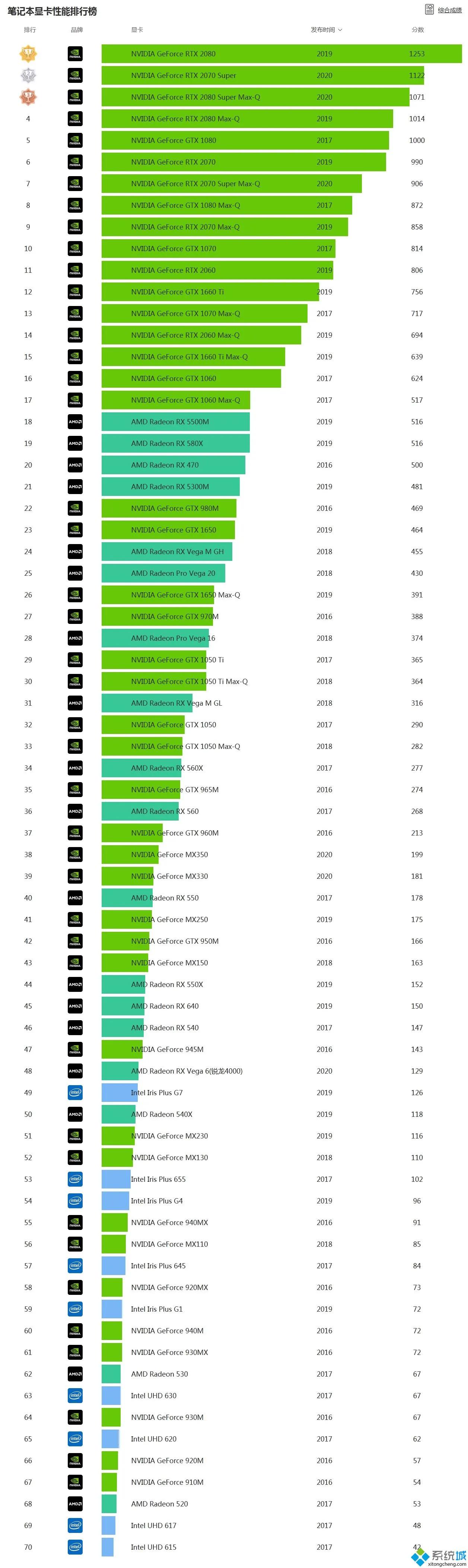 大一新生笔记本电脑购买攻略,大学生买笔记本电脑要注意的参数