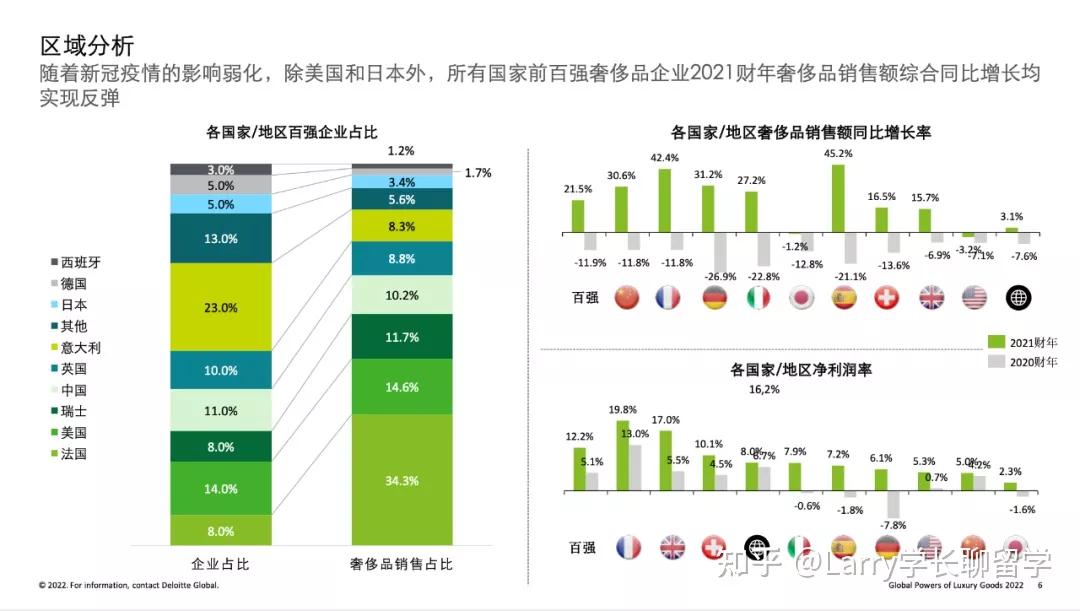 全球奢侈品行业现状分析,全球奢侈品行业的发展趋势