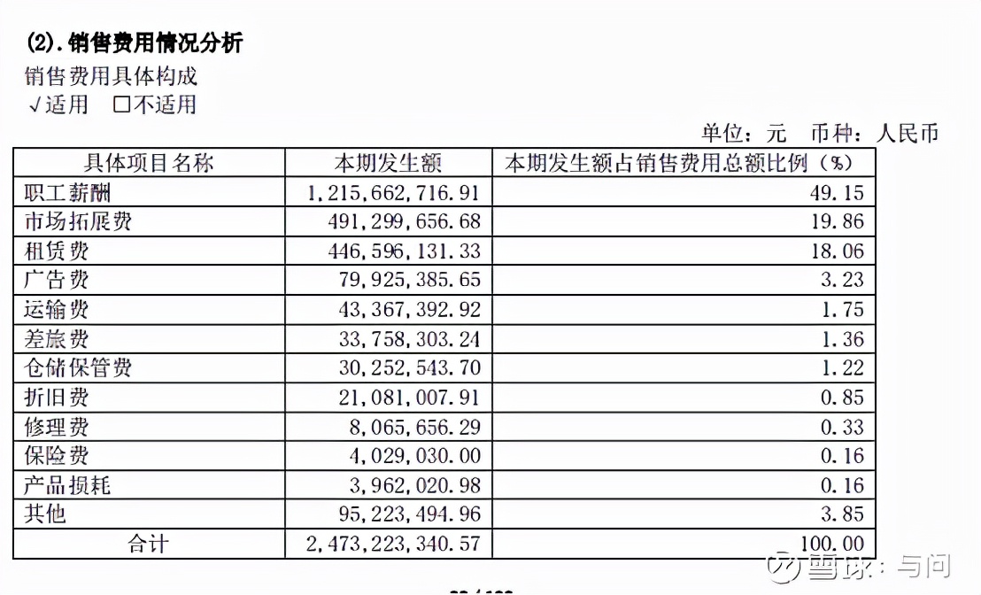 同仁堂分析法,同仁堂分析
