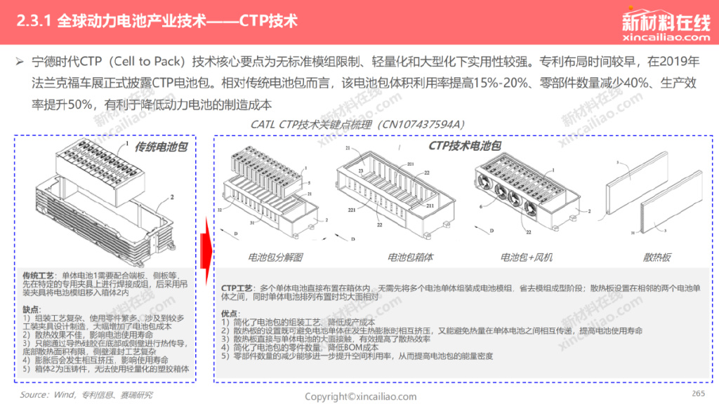 未来5年新能源汽车电池发展趋势,新能源汽车动力电池退役市场预测