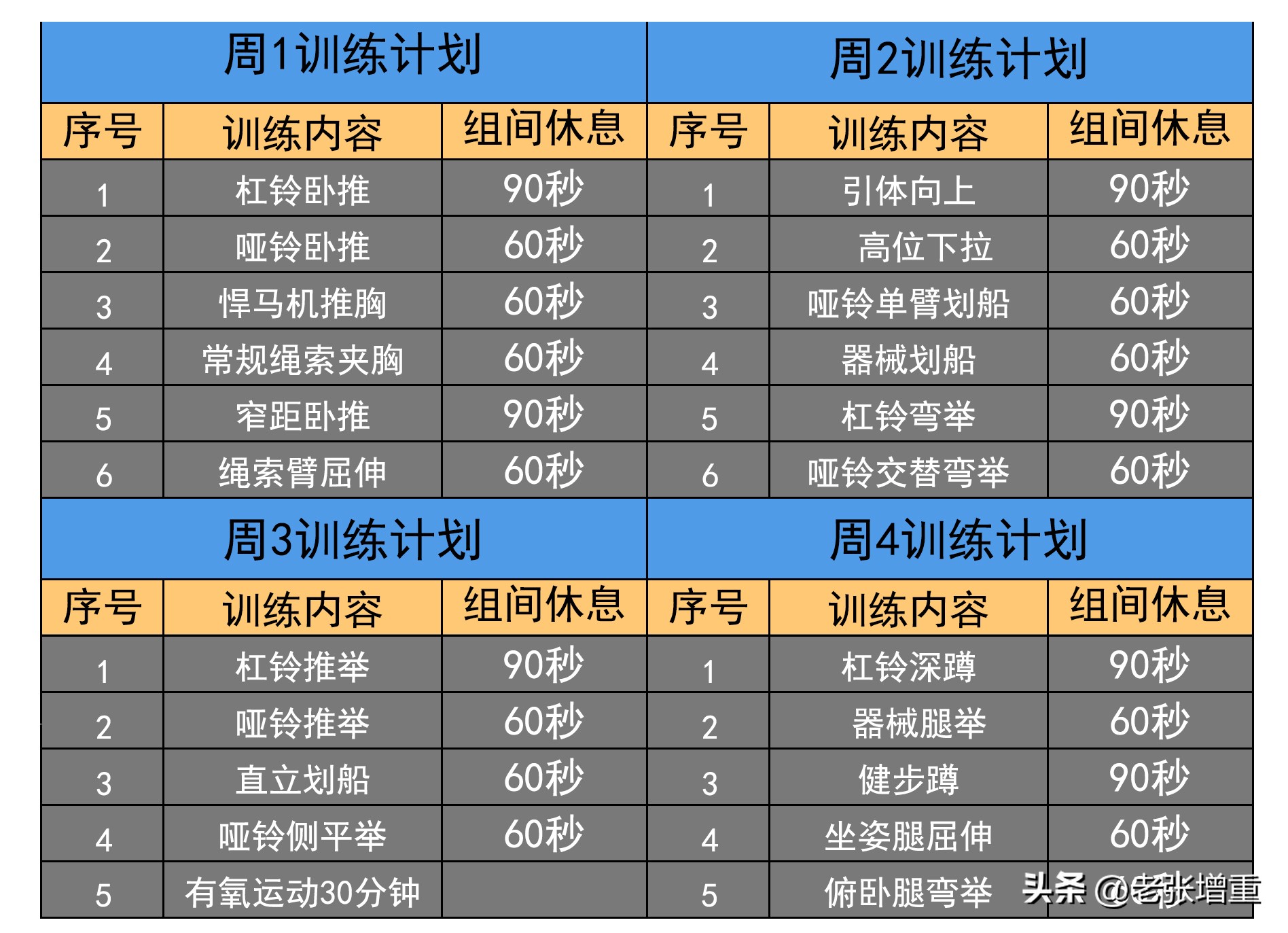 瘦子增肌一周练几次腹肌,瘦子增肌每天健身几次