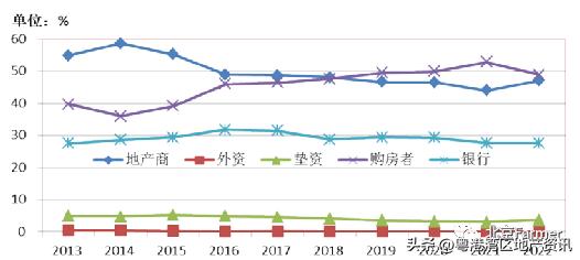 房地产公司对优化营商环境的建议,对房地产公司的建议和意见怎么写