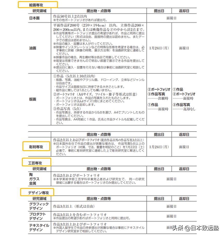 日本绘画艺术留学,日本美术学院留学