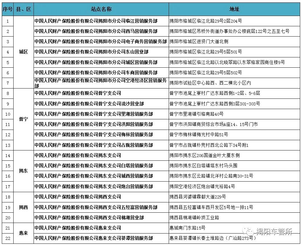 摩电上牌,电摩电动车上牌需要什么手续