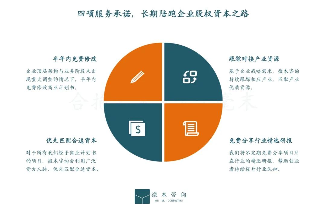 品牌商业计划书模板,项目商业计划书模板