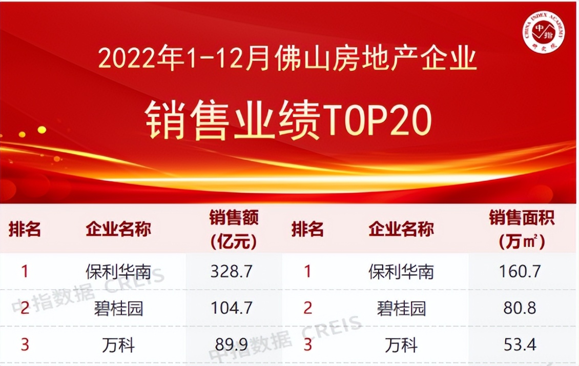 保利发展深度解析,保利发展与保利华南什么关系
