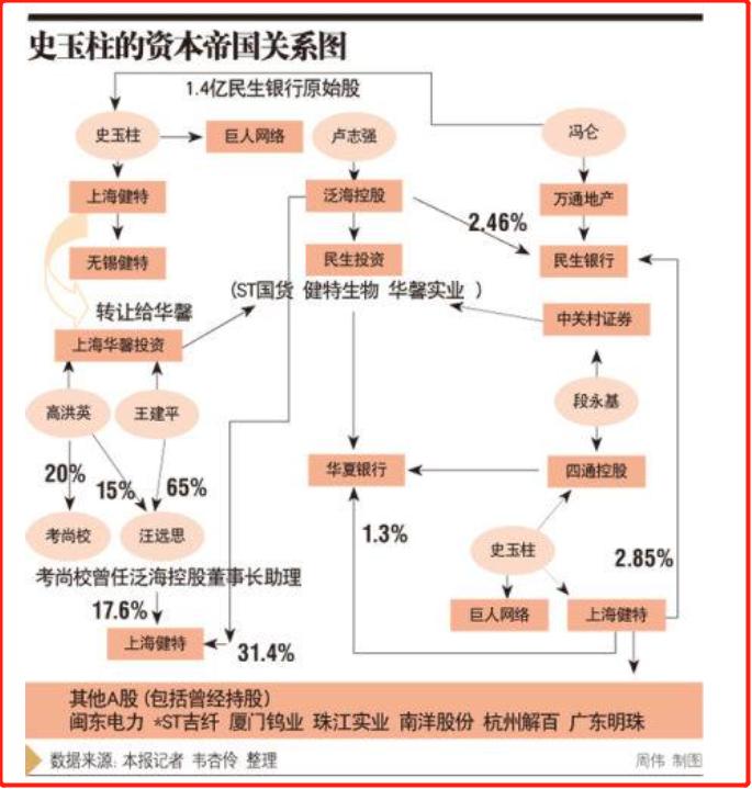 脑白金的创业史,脑白金创始人的传奇一生