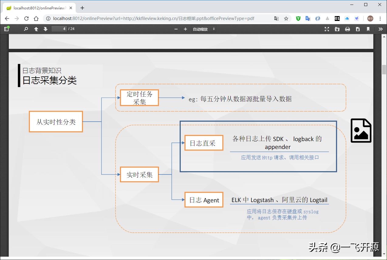 开源文件预览,开源在线文件预览