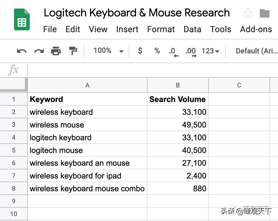 亚马逊seo和sem,亚马逊seo什么意思