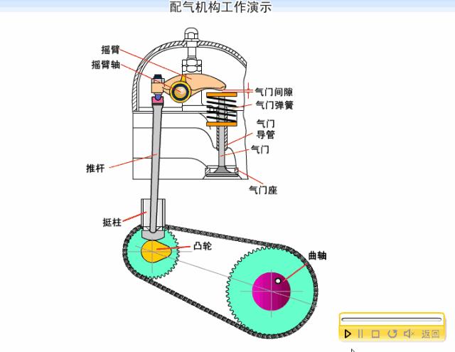 发动机工作原理图解大全,全网最详细发动机工作原理讲解