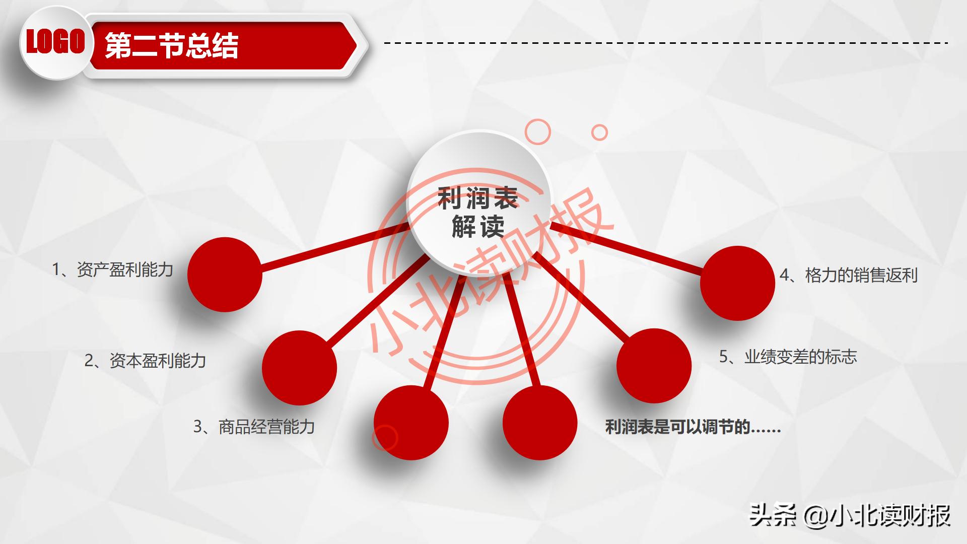 利润表ppt怎么做,如何对利润表进行数据分析ppt