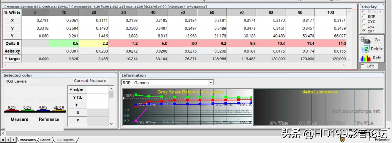 明基ht4550和W4000,明基ht4550对比tw700