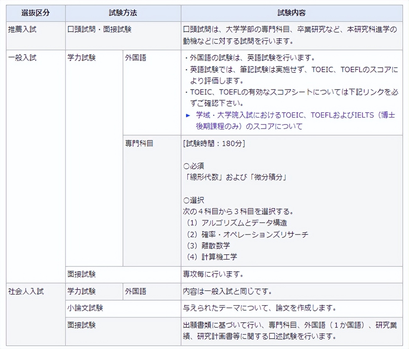 据说，这里被称为理工科学生的“天堂”