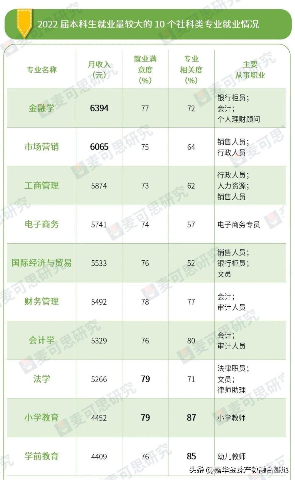 理科有哪些专业收入高,工资较高的4大高考热门专业