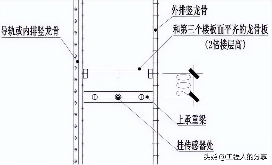 爬架与悬挑架的优缺点对比,爬架悬挑工字钢安全规范