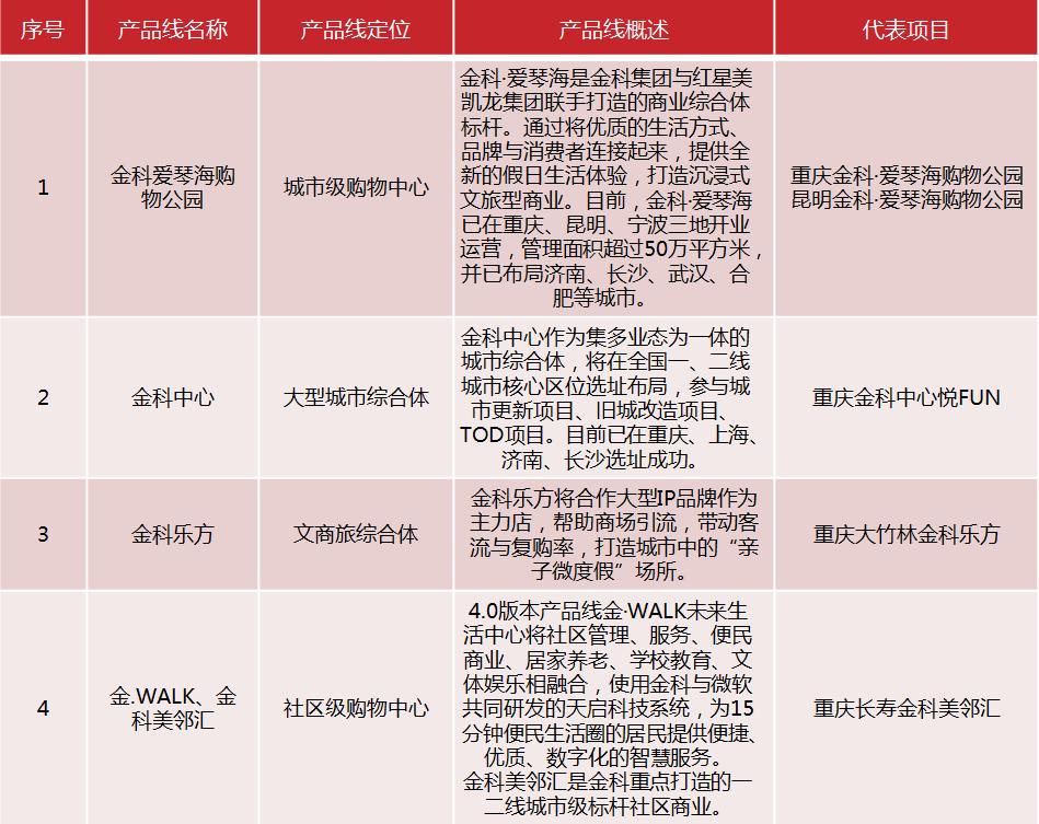 地标性商业广场,商业广场地标