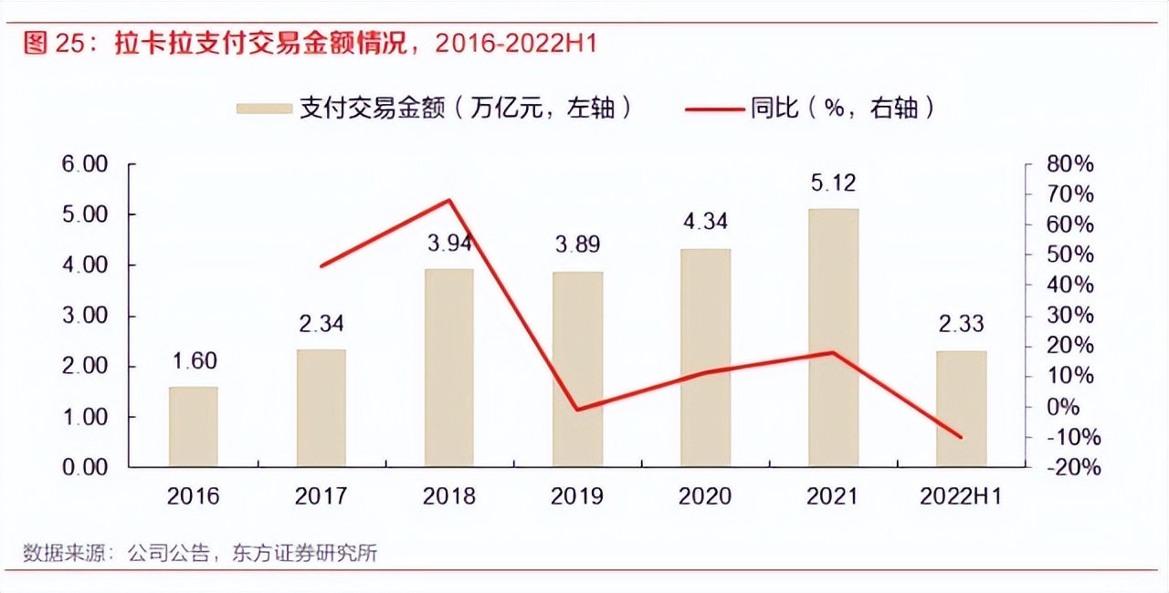 第3方支付服务市场未来发展趋势,第三方支付市场预期