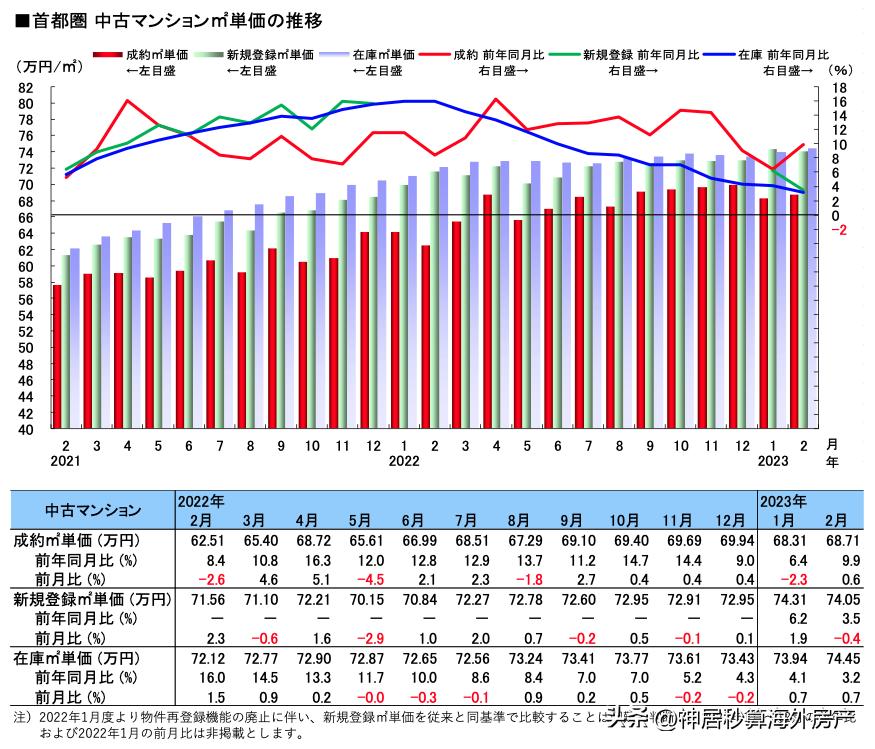 日本房产市场的趋势,日本房产近10年价格趋势