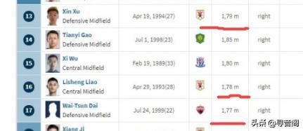 国足身高,国足身高是净身高吗