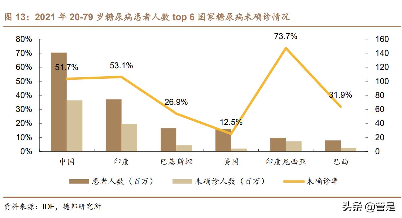 三诺生物研究报告：国产血糖第一品牌，百亿级单品CGM上市在即