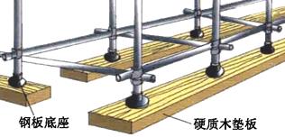外墙落地脚手架专项施工方案,落地式钢管脚手架施工工艺