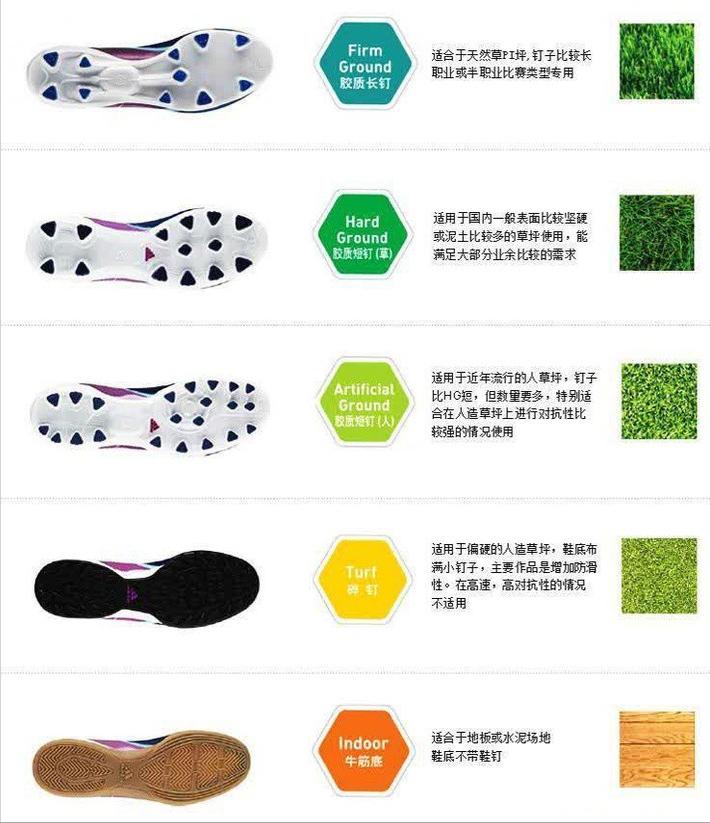如何选择适合脚型的足球鞋,选一双适合的足球鞋