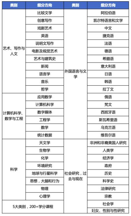 美国留学哈佛大学申请条件,哈佛大学申请难点