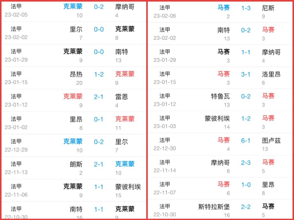 法甲今日比分预测马赛vs摩纳哥,法甲摩纳哥vs克莱蒙