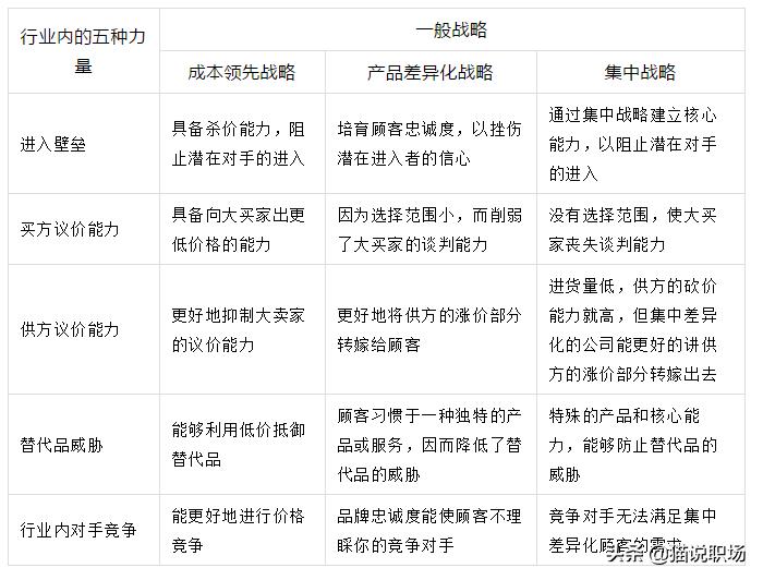 9款经典现代商业数据分析模型,全球商业分析排名