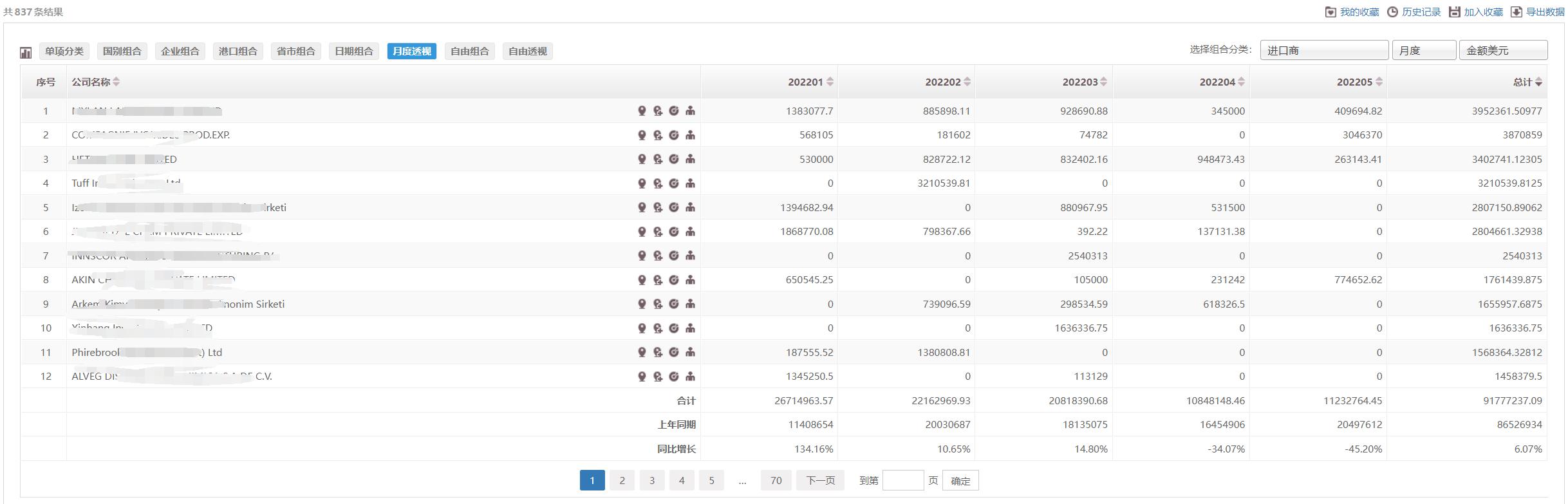 疫情期间客户越来越难开发,后疫情时代客户增长