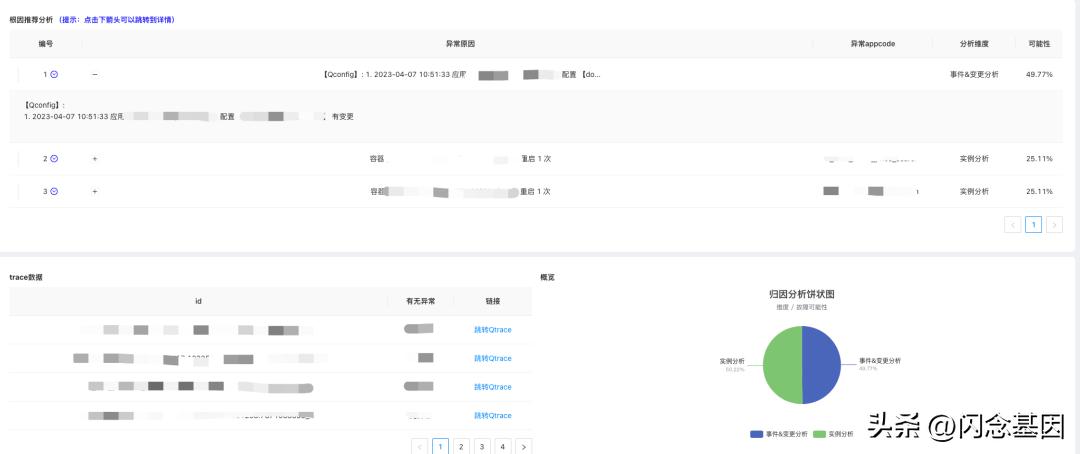 如何快速定位缺陷,如何定位故障点
