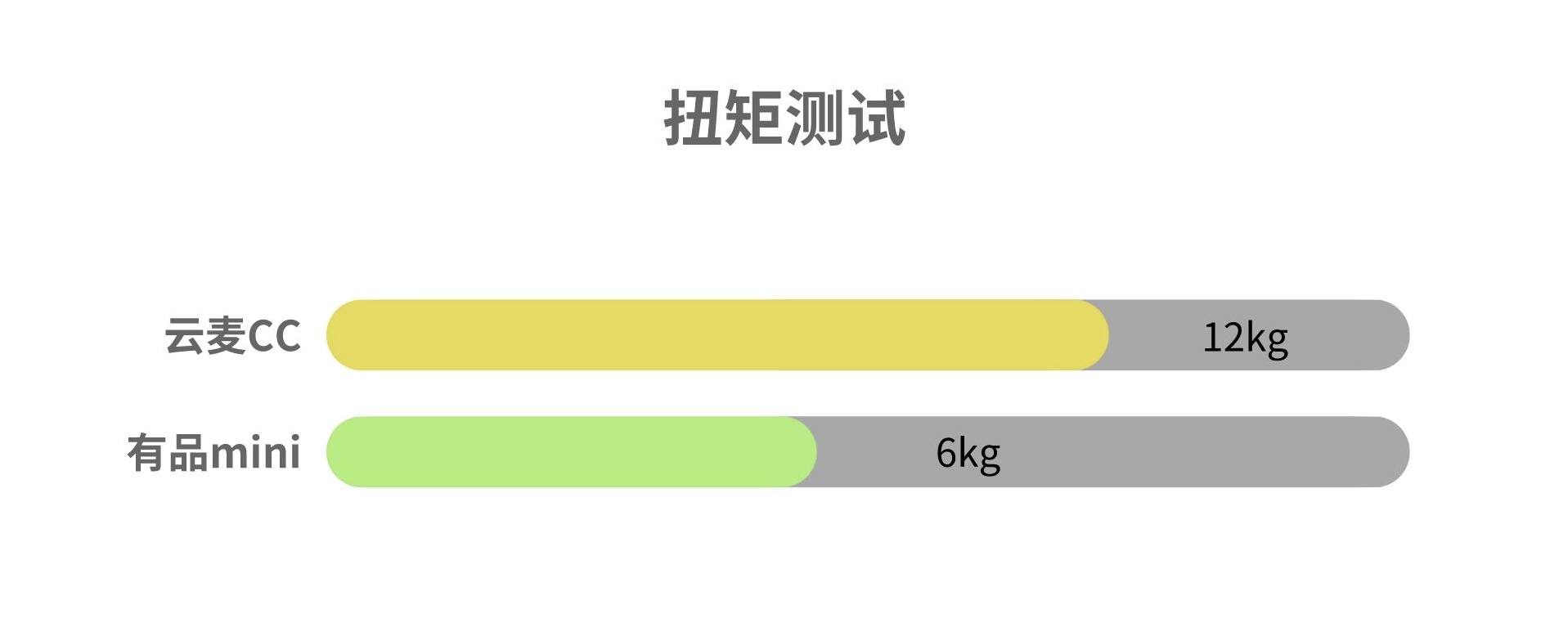筋膜枪哪家更好？筋膜枪专业真实测评：有品miniVS云麦CC二选一