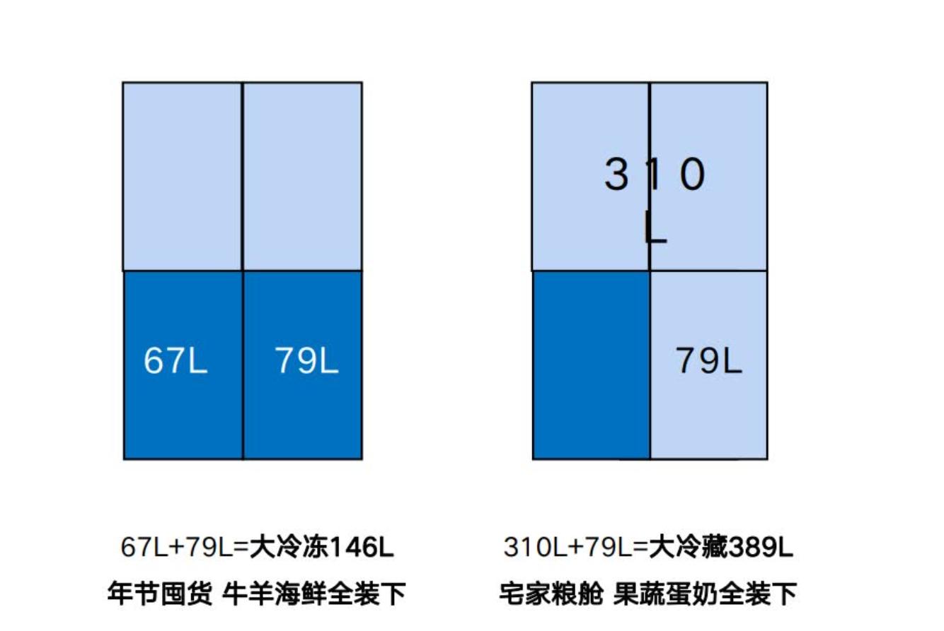 tclt9冰箱有效容量,tcl超薄冰箱t9