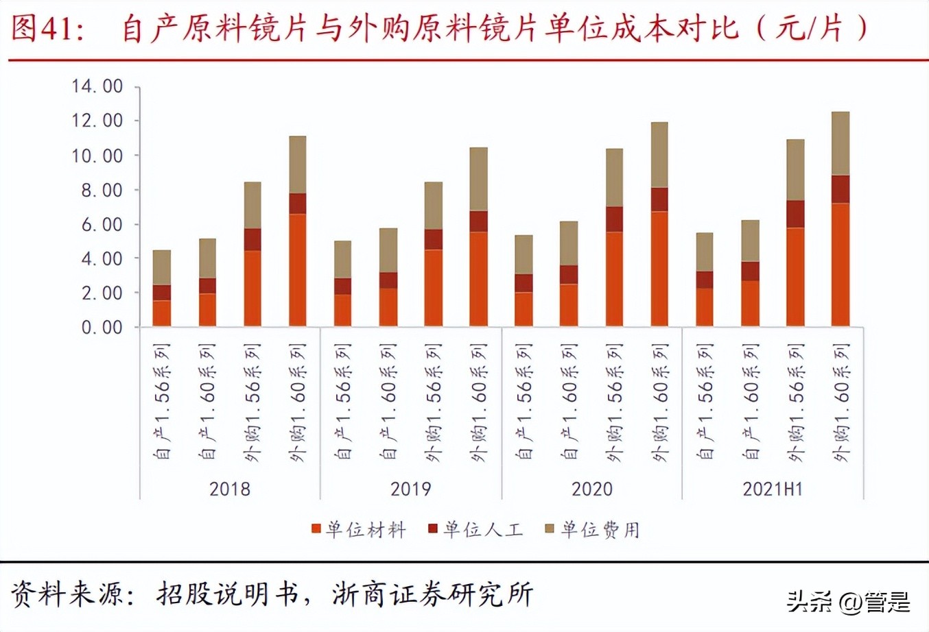 明月镜片防蓝光官方价目表,镜片品牌明月镜片