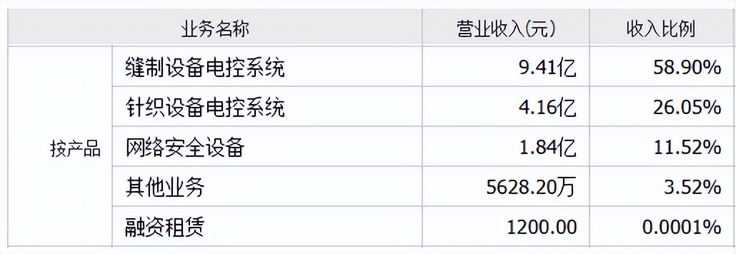 大豪科技2020年股票大涨的原因,大豪科技A股下跌5.60%