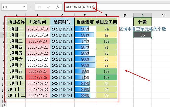 excelcountifs统计时间段的次数,excelcount函数的使用