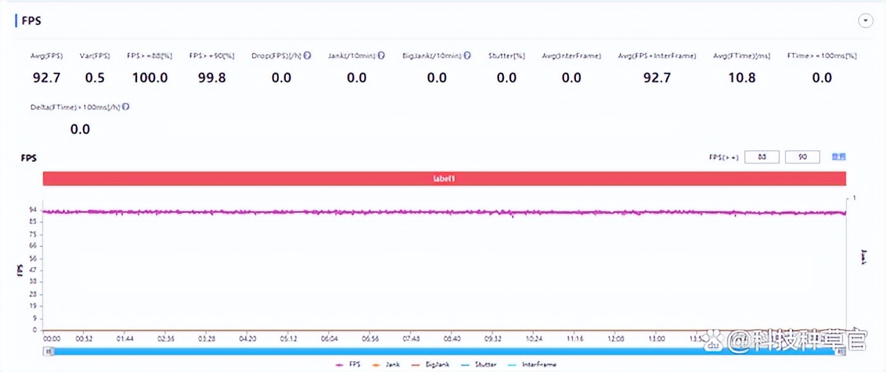 摩托罗拉motoedges30冠军版评测,摩托罗拉edges302499元