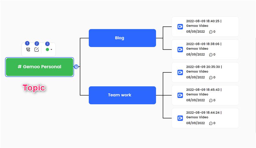 学用系列｜Gemoo，录屏+截图+思维导图，可视化管理我们的交流