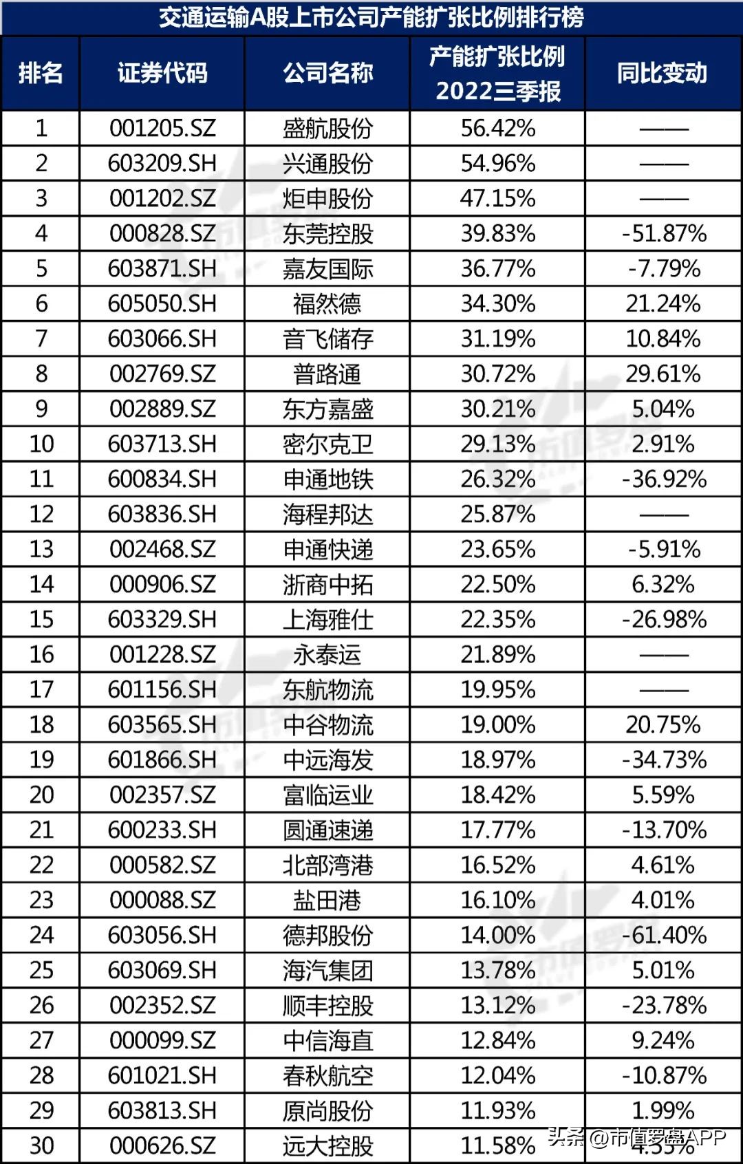 交通运输产业链上市公司,交通运输上市公司股票