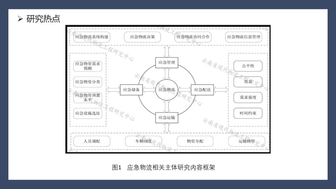 宏记知识（二）：课程作业PPT分享
