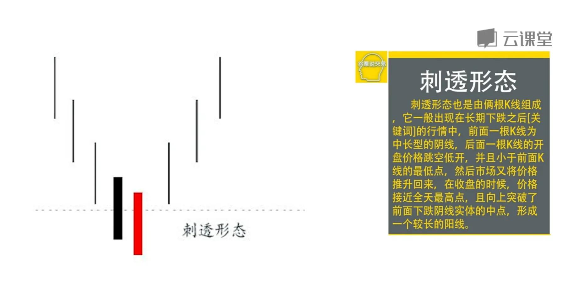 k线反转形态名称有多少种,期货k线反转形态图解