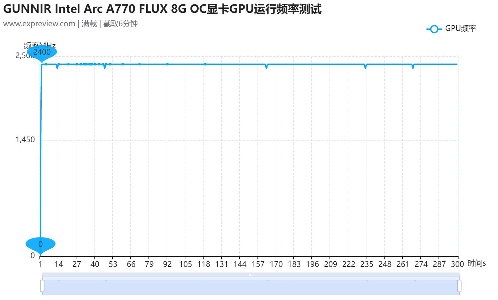 英特尔arca770显卡,英特尔arca770游戏表现