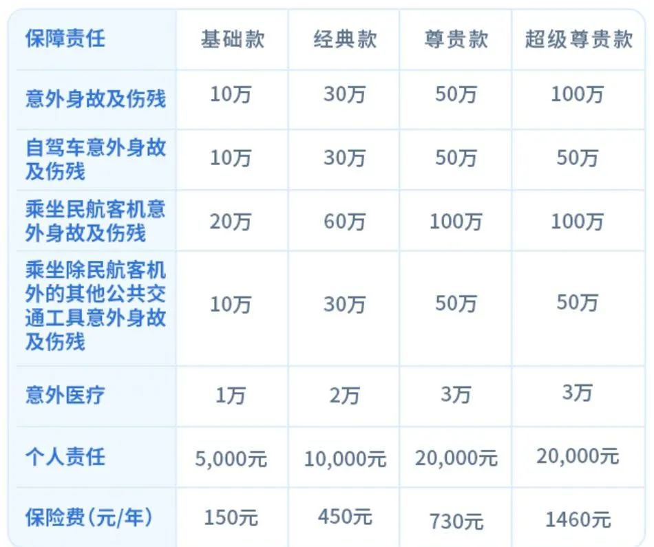 如何挑选一款好的意外险,旅行意外险和航空意外险哪个好