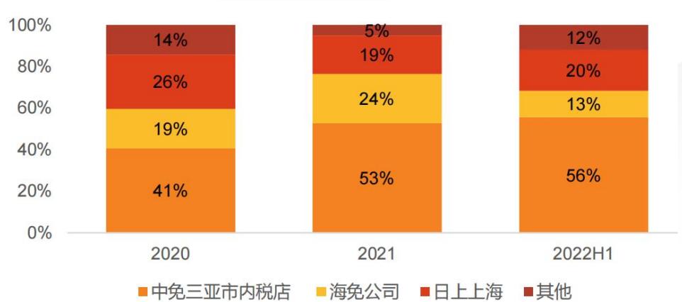 中国中免是旅游龙头吗,中国免税的龙头股
